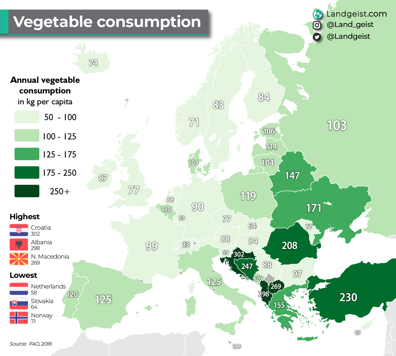 potrošnja povrća u Europi po glavi stanovnika
