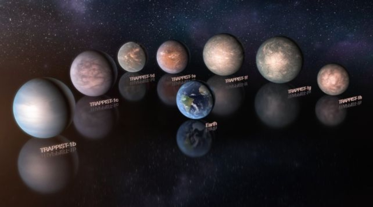 trappist-earth