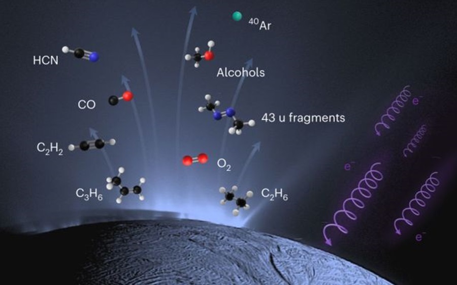 enceladus-molecules
