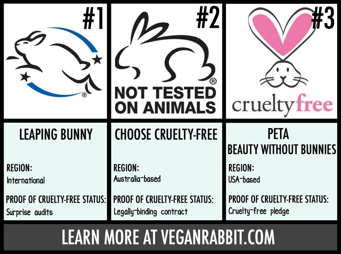 Cruelty free oznake