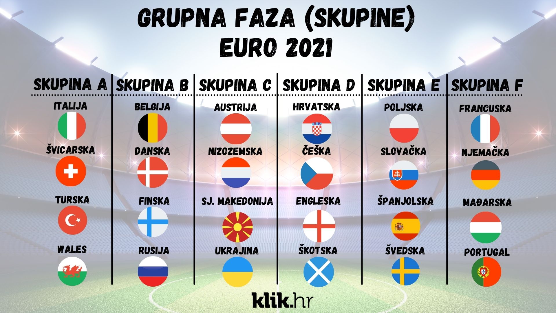 Grupna faza (skupine) EURO 2021